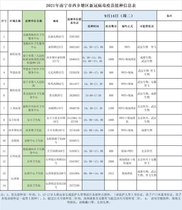 國慶|中秋、國慶即將到來，廣西疾控專家解答接種熱點問題并提醒做好個人防護