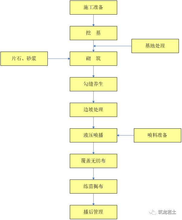 漂亮全套高速公路工程施工工藝流程圖先收藏了