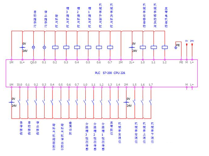 物料分拣系统plc程序图图片