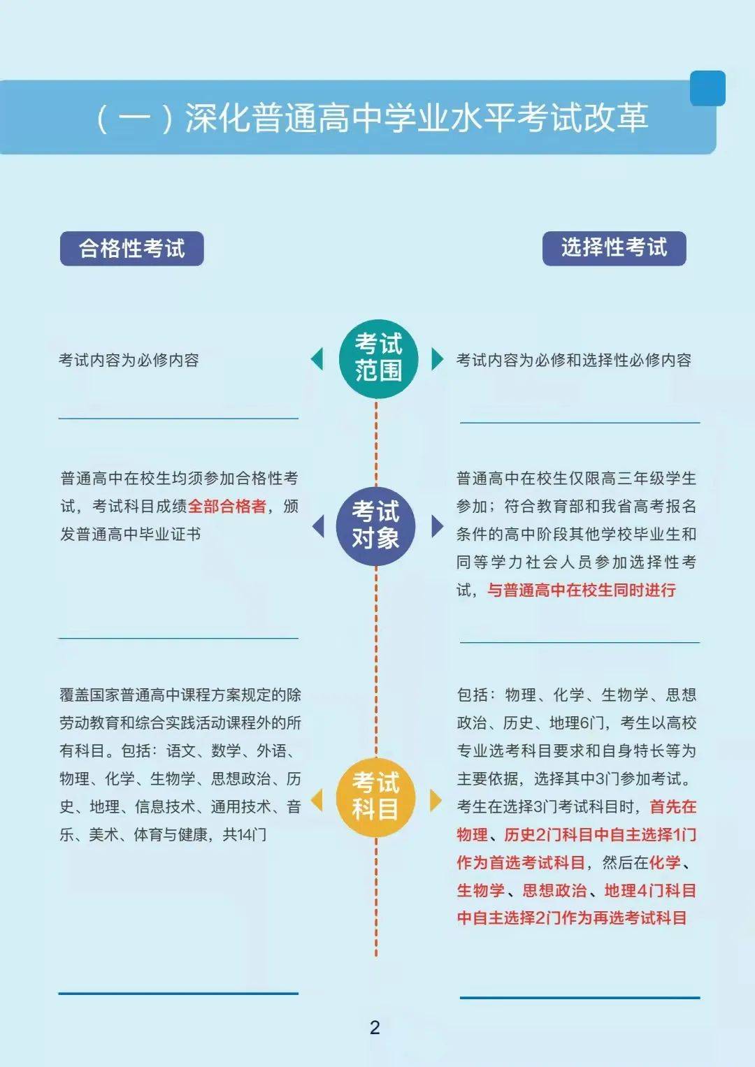 改革|一图读懂丨黑龙江省深化普通高校考试招生综合改革实施方案