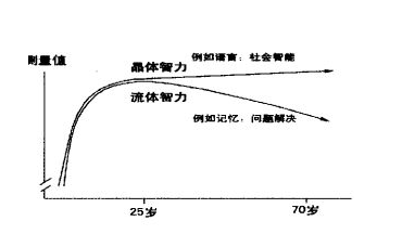 教综5分钟彻底搞懂一个教育理论卡特尔智力形态理论