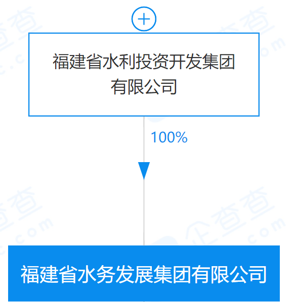 今年2月福建省投资集团所属中闽水务公司以市场化方式并入水投