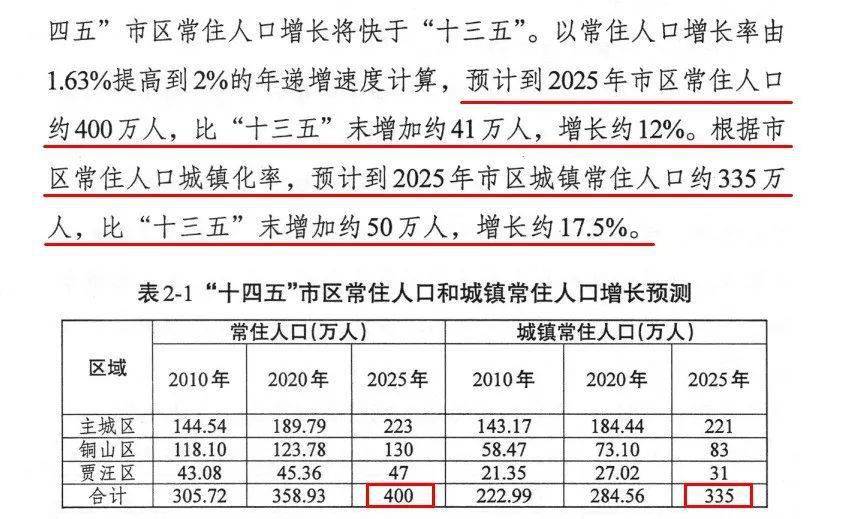 徐州市区常住人口_搜索资讯页