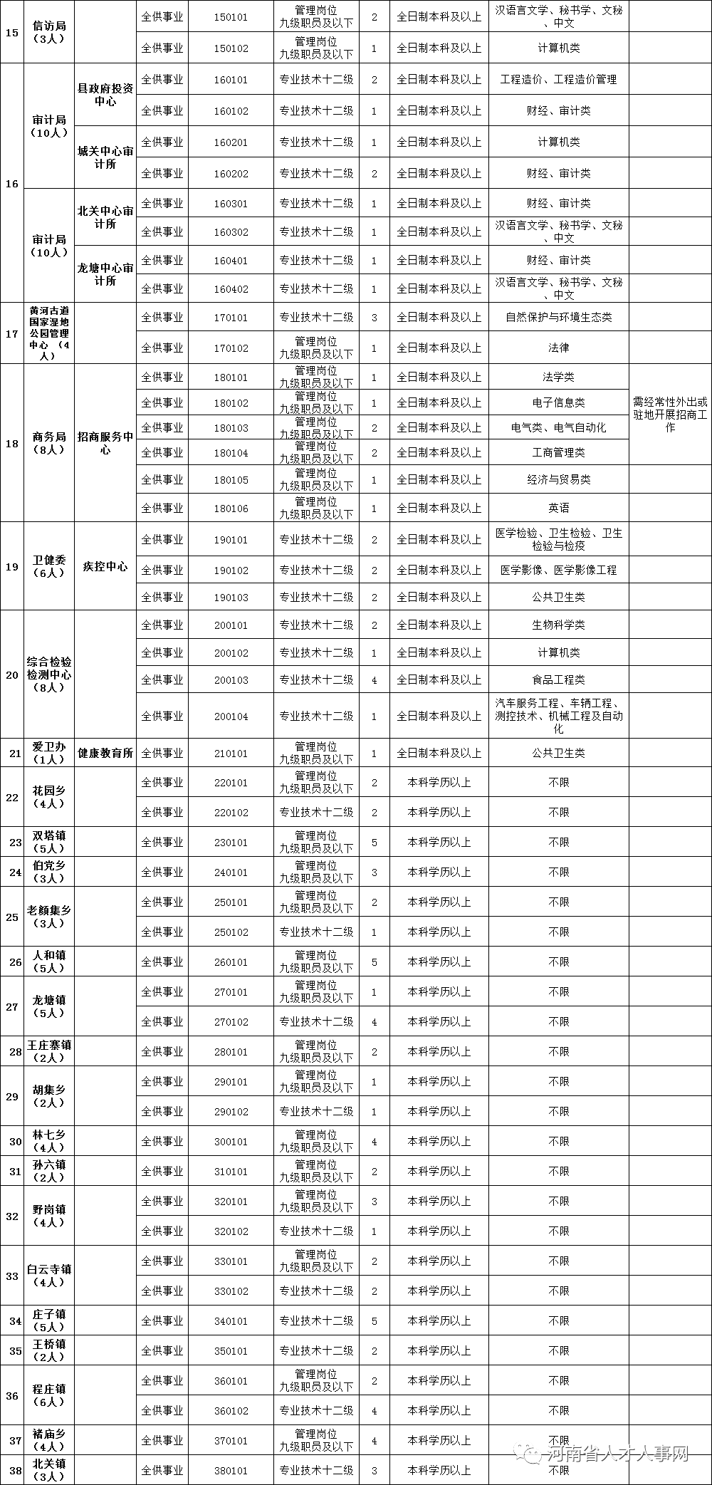 商丘人口2021总人数_河南总人口全国第三,2021高考人数高居榜首,孩子不容易