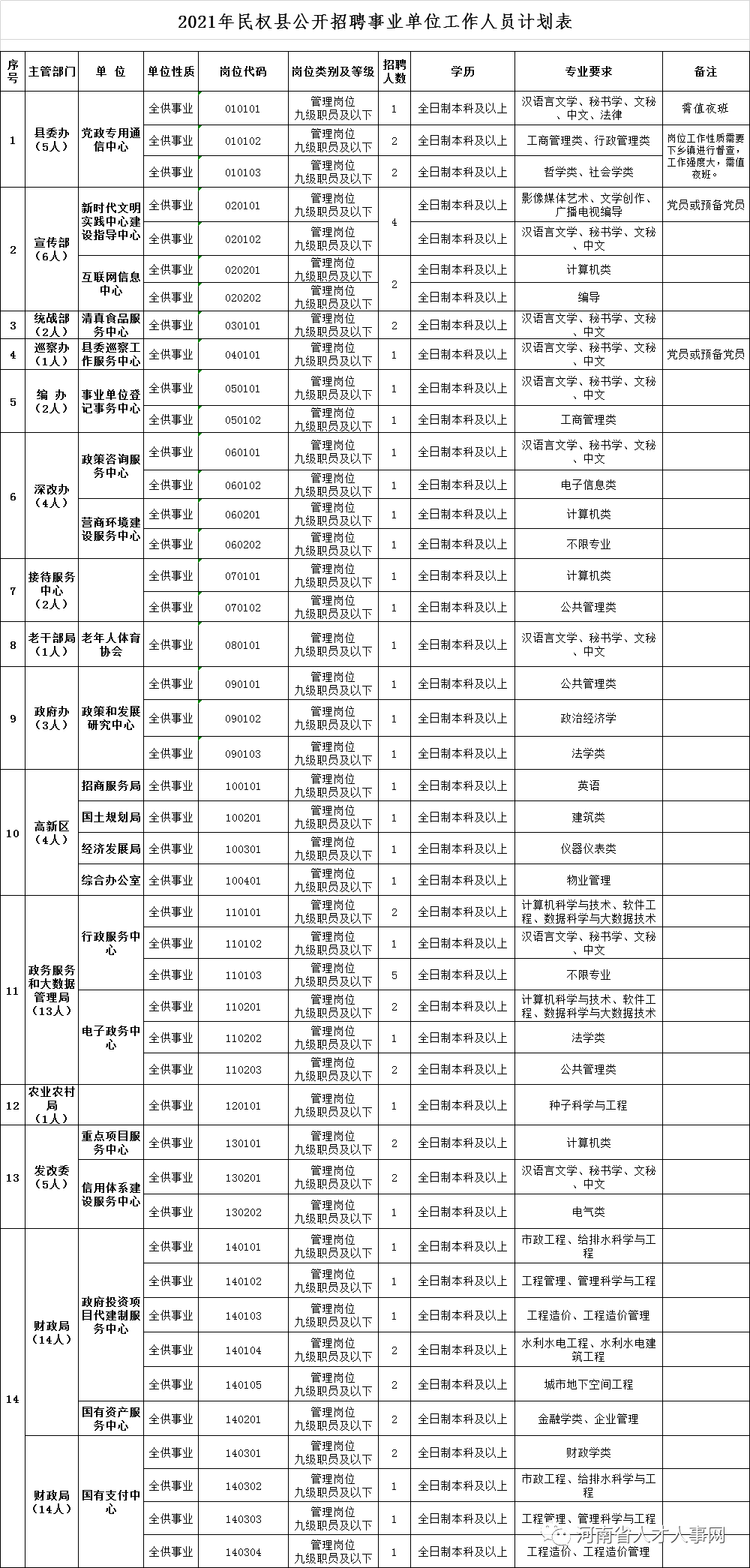 商丘人口2021总人数_河南总人口全国第三,2021高考人数高居榜首,孩子不容易