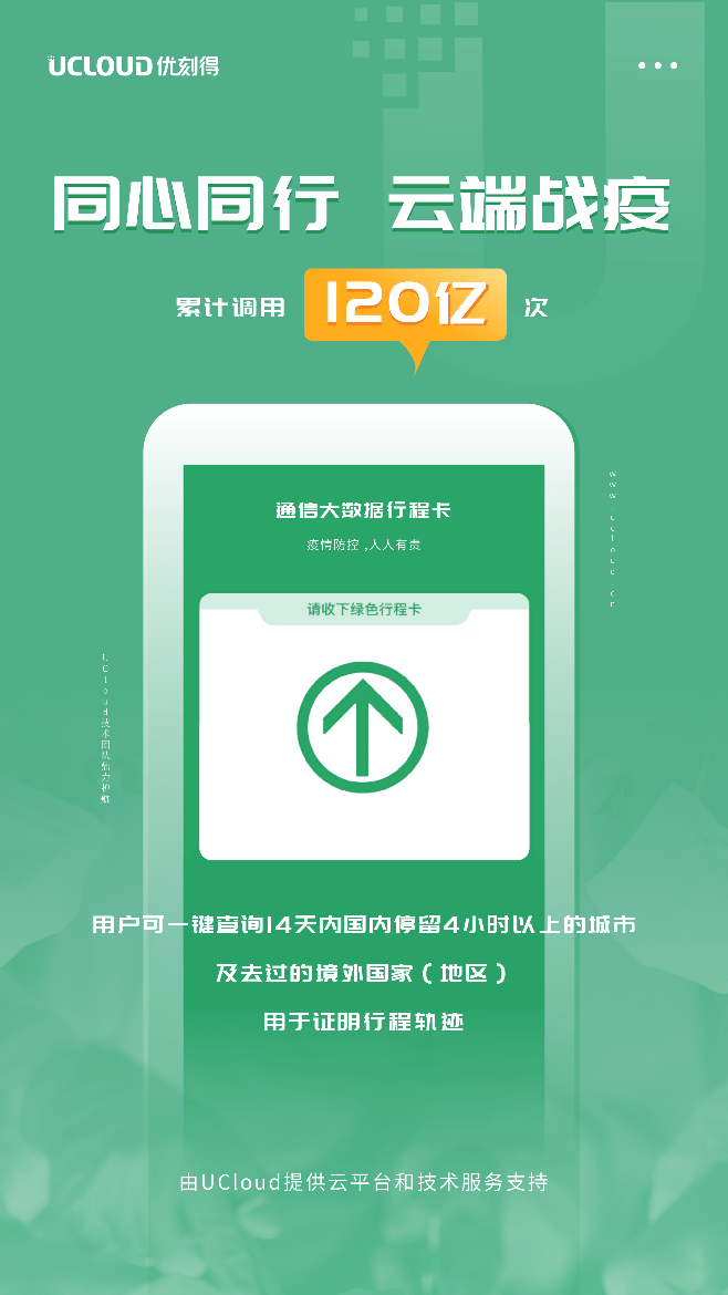 切实保障通信大数据行程卡平稳运行ucloud优刻得获中国信通院致信感谢