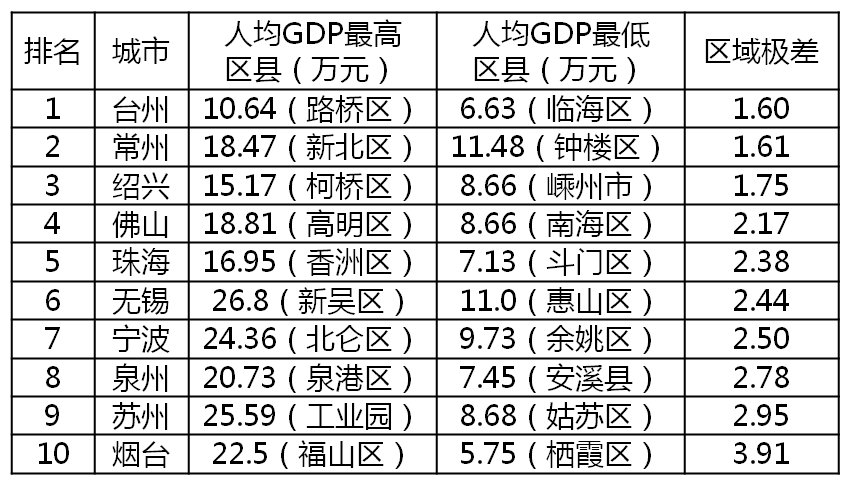 全国各市排行榜_2021年,各省市最新GDP排行榜