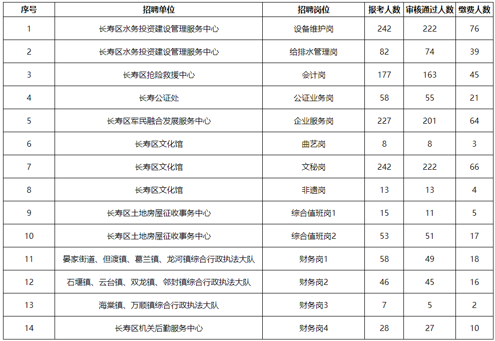 长寿招聘信息_长寿人才网PC版 长寿人才网电脑版下载 v6.0.2 PC6电脑版(3)