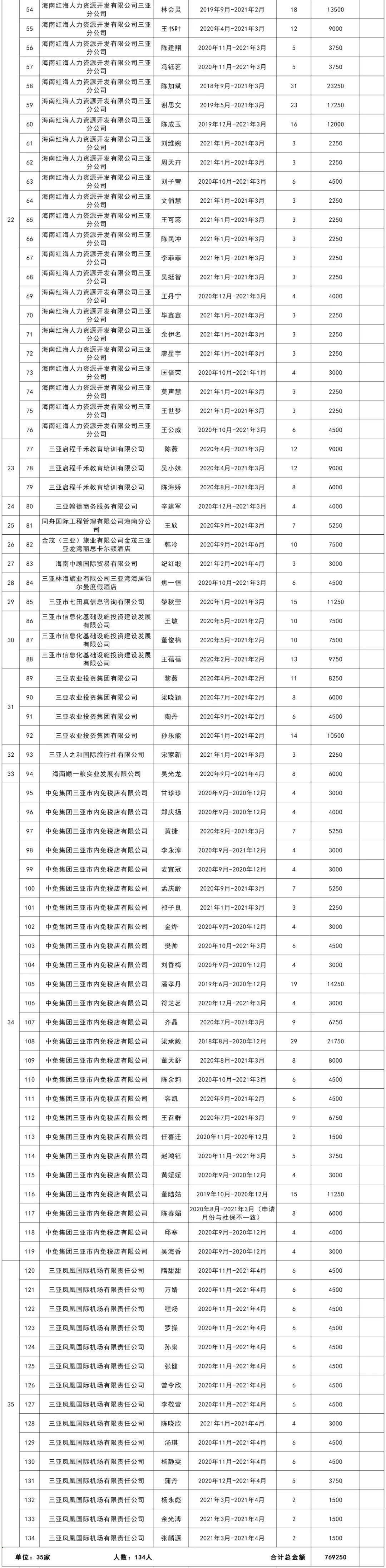 三亚人口2021年有多少_海南19县区常住人口:海口最多,三亚超百万,儋州占比下降