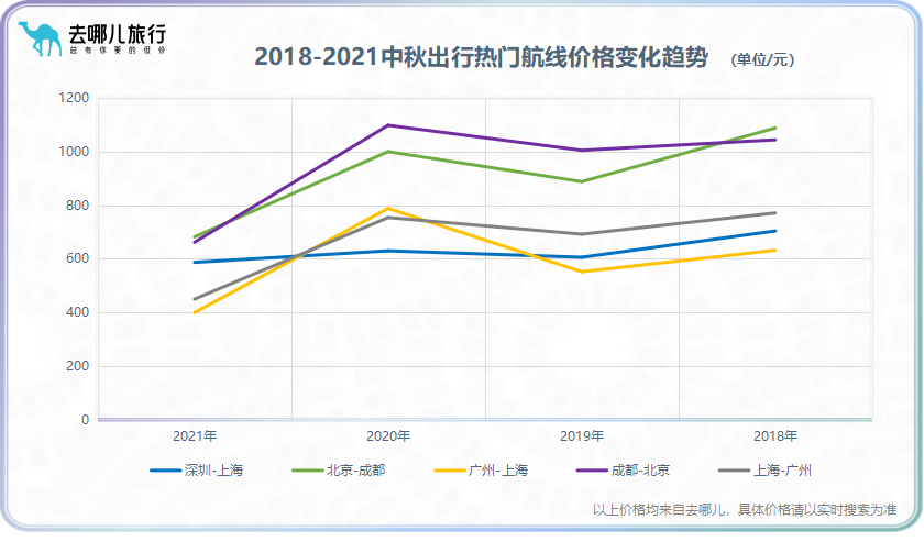 福建|低价机票vs福建疫情，今年中秋还能出去玩吗？