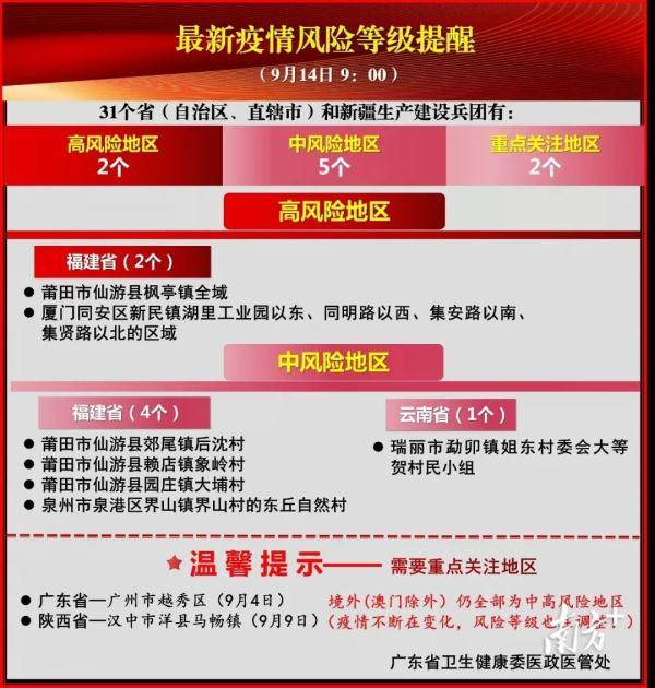 广东|中高风险“2+5”！广东疾控更新重点地区来（返）粤人员健康管理措施