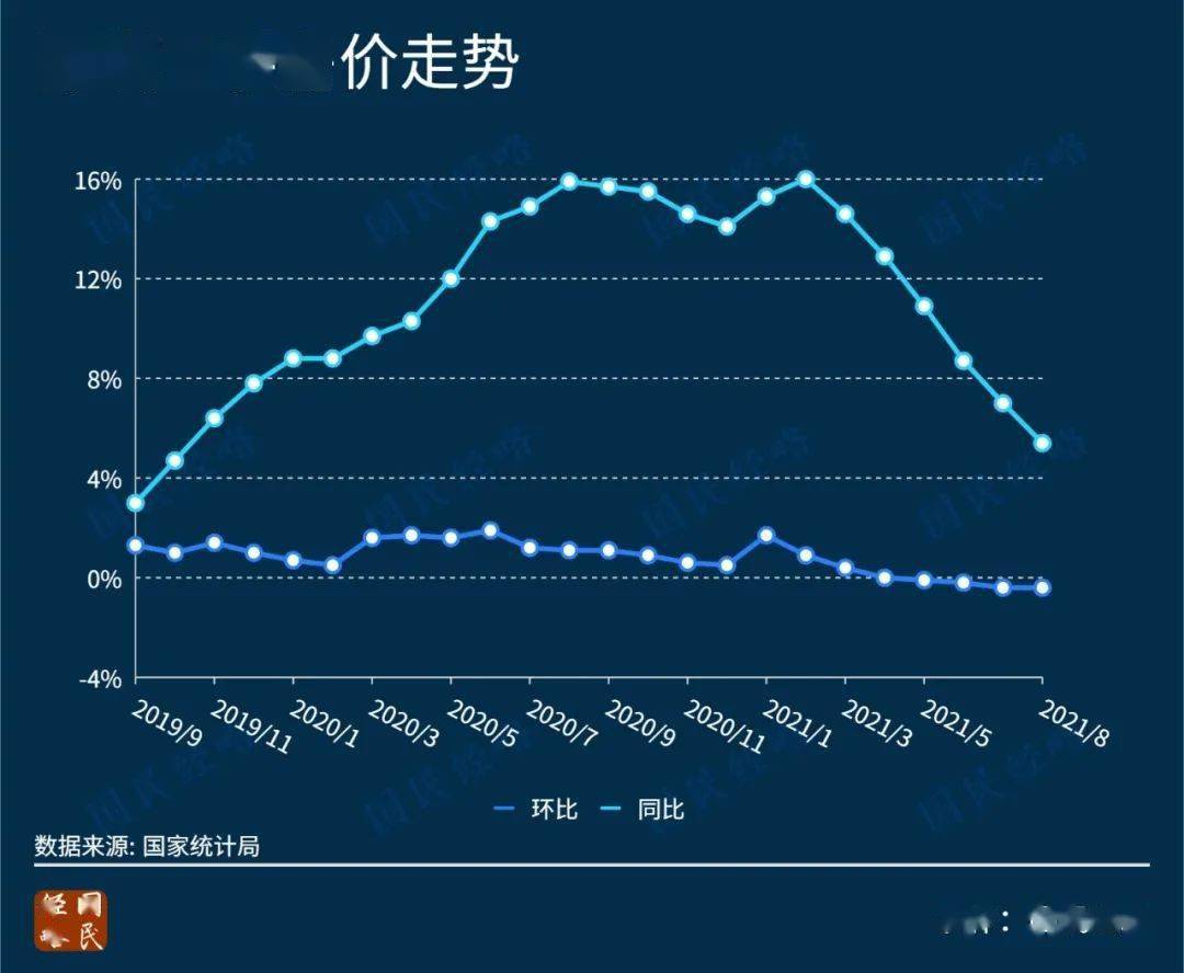 2021年深圳人口_2021,关于深圳买房的12点建议(3)