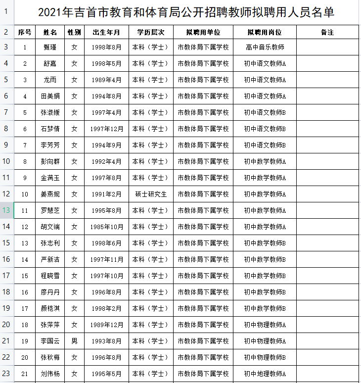 2021吉首市人口有多少_吉首突破40万,第七次全国人口普查湘西各县市人口出炉(3)