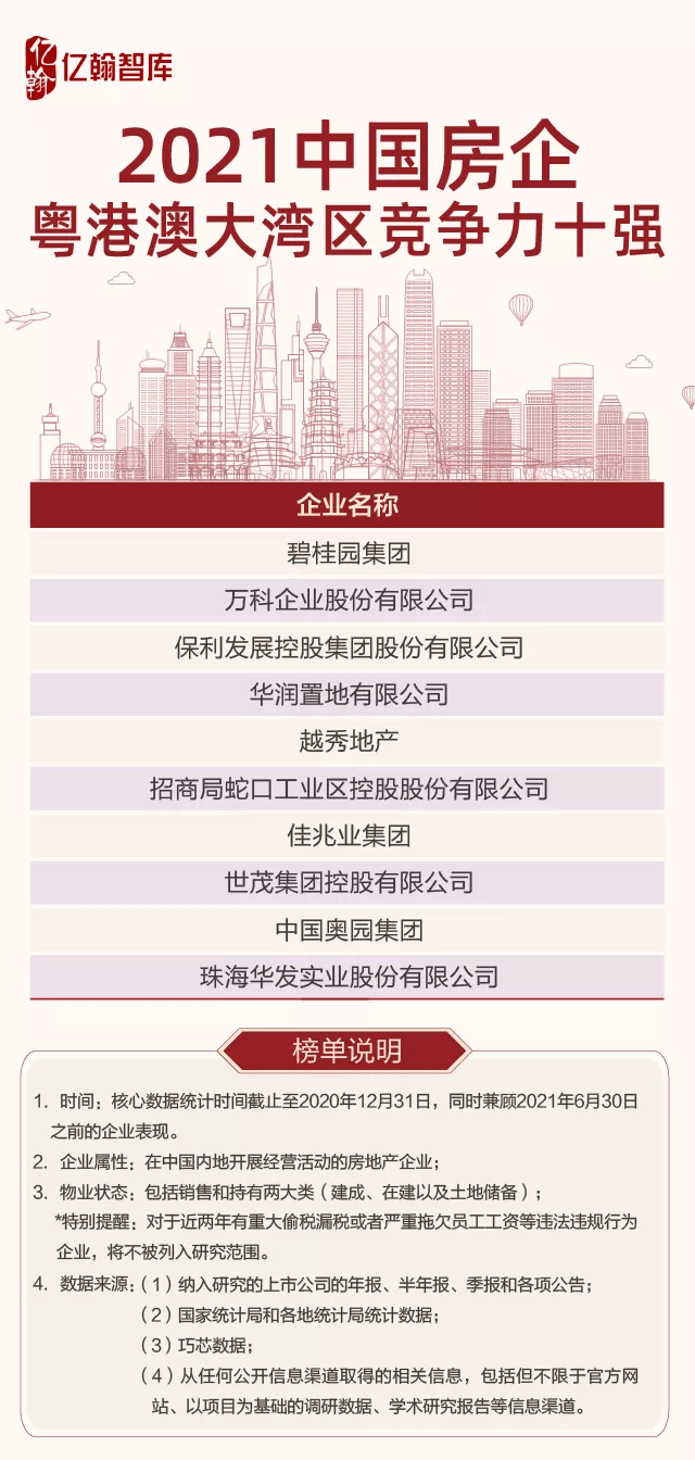2021中国房企综合实力研究报告重磅发布!_城市