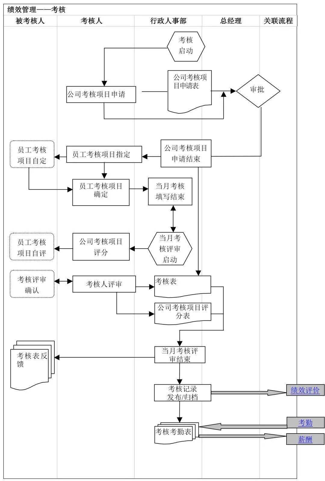 招聘管理流程_外教招聘管理流程图(3)