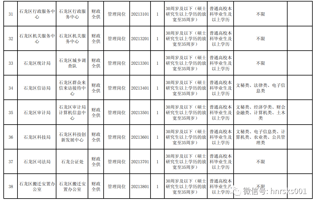 平顶山人口有多少2021_2021年河南公务员考试 郑州 南阳及平顶山岗位热度分析(3)