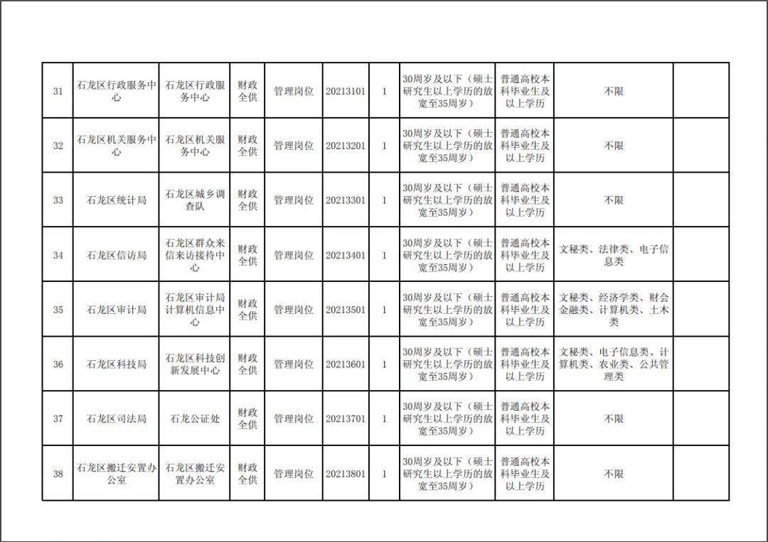 平顶山人口有多少2021_2021年河南公务员考试 郑州 南阳及平顶山岗位热度分析(2)