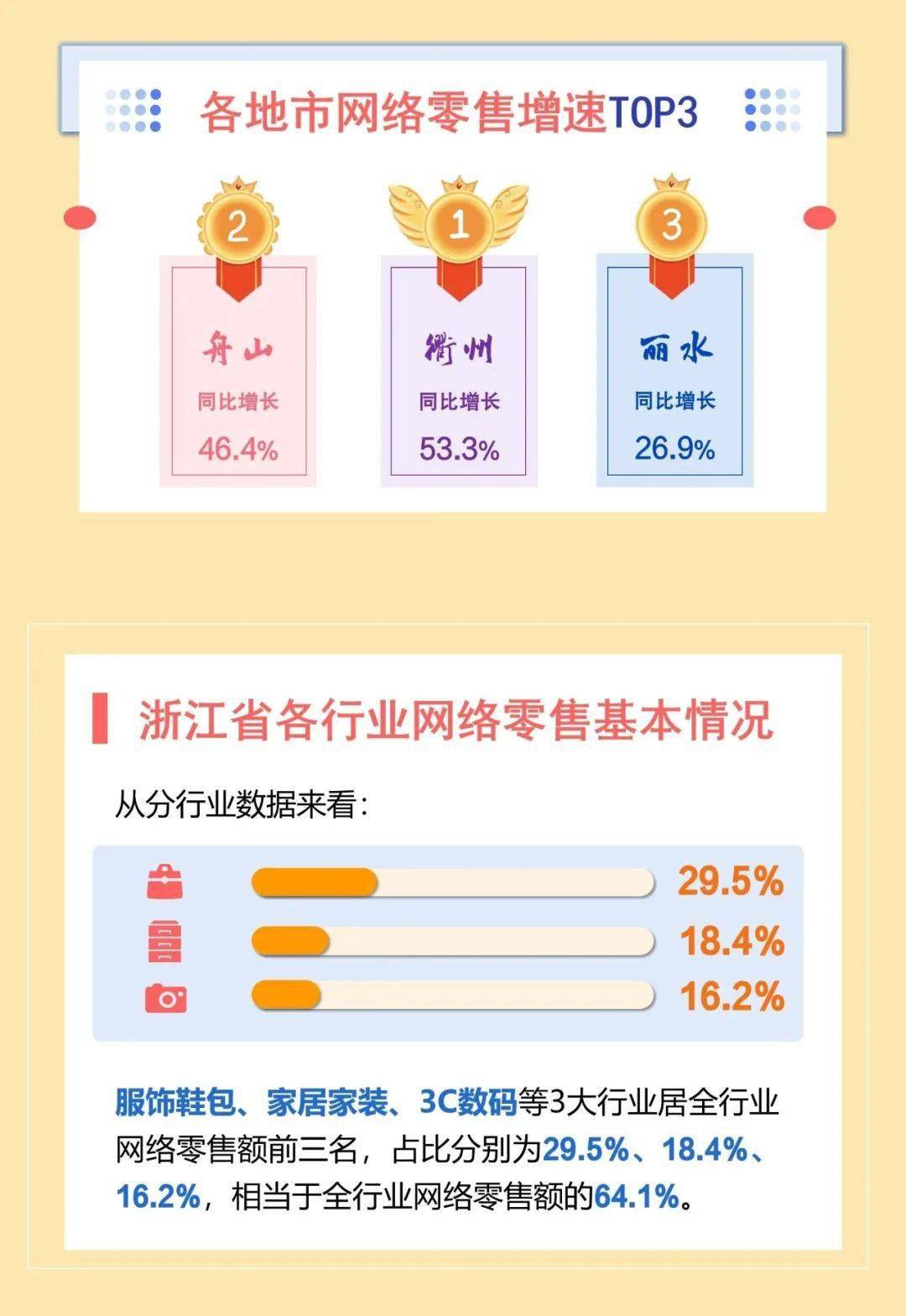 快递排行榜2021_2021年8月中国快递收入TOP50城市排行榜