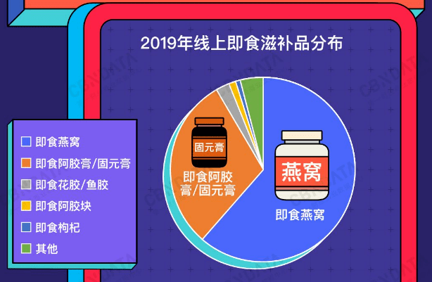 食品|养生零食:疲惫人生的“续命丸”
