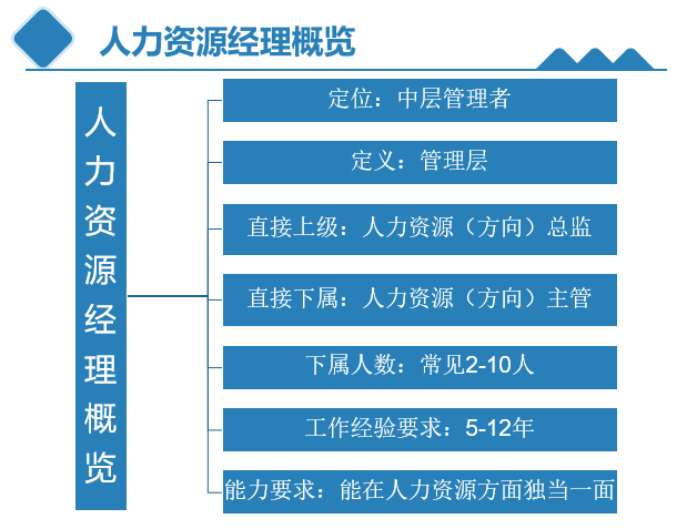 人力资源总监招聘_人力资源总监职位已暂停招聘 猎聘网(4)