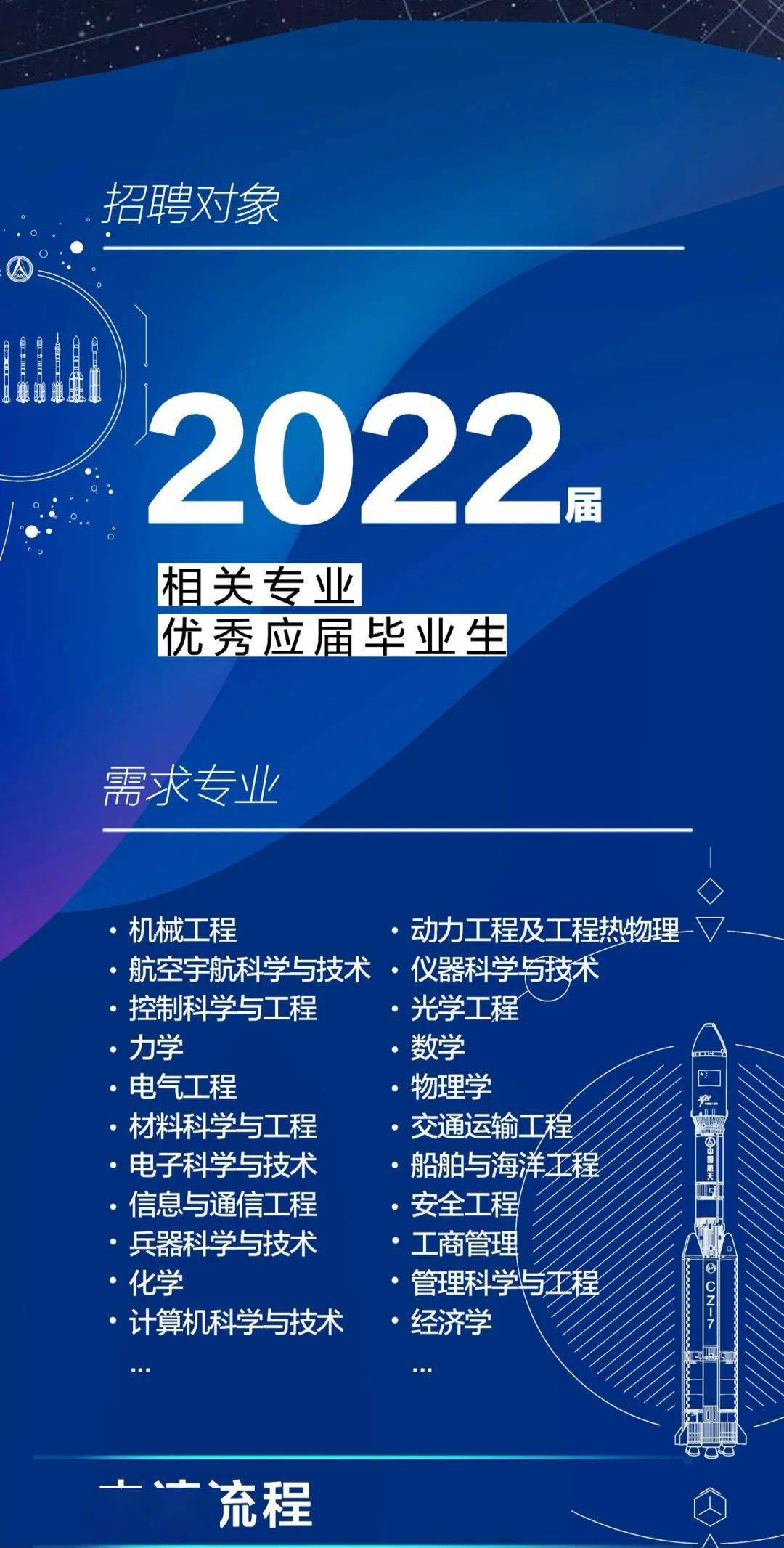 航天院招聘_航天科技八院2018年校园招聘(4)