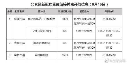 对象|9月16日北仑区新冠病毒疫苗接种点开放信息