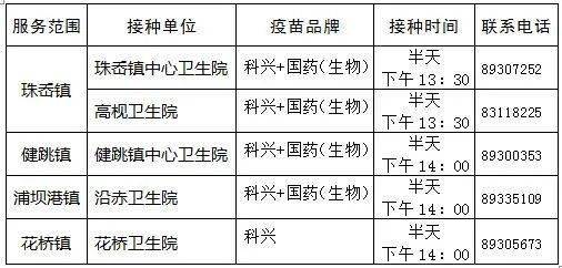 2021年9月17日全縣新冠疫苗接種信息表 接種對象 1.