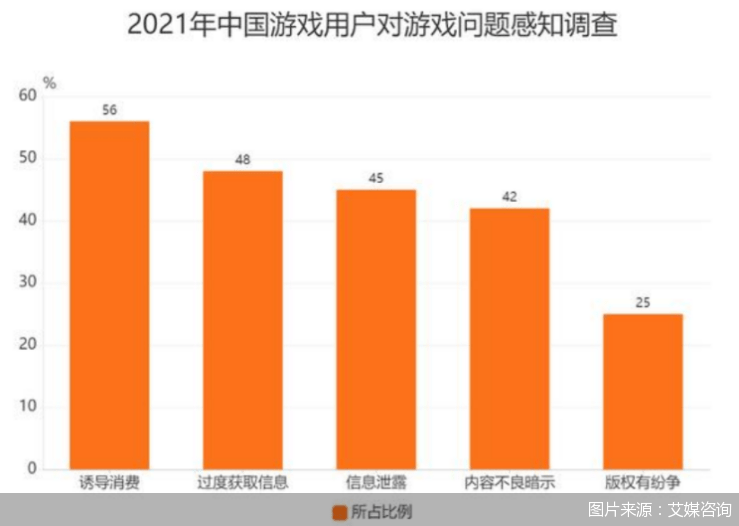 哈利波特|148元礼盒买了个寂寞 手游《哈利波特：魔法觉醒》被指虚假宣传