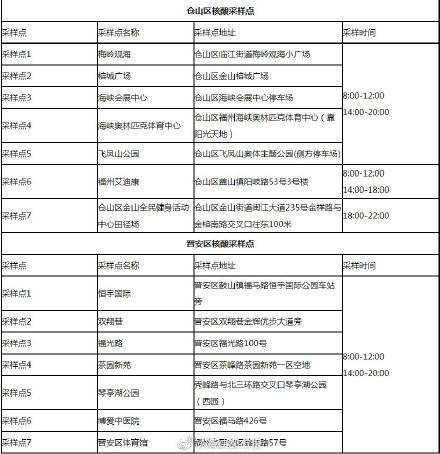 对外|公告！福州4家医院暂停对外核酸检测