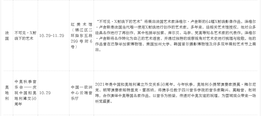 风情|10余场欧洲风情活动轮番登场，周周不断档！2021成都·欧洲文化季在蓉启幕