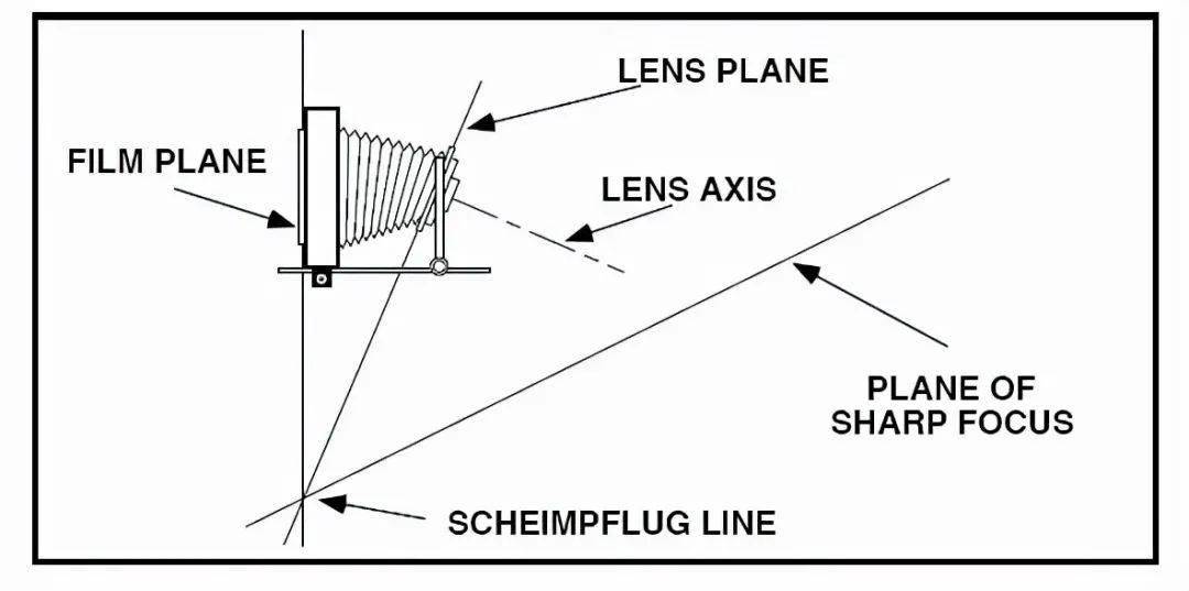 摄影讲评移轴镜头有什么效果第1639讲