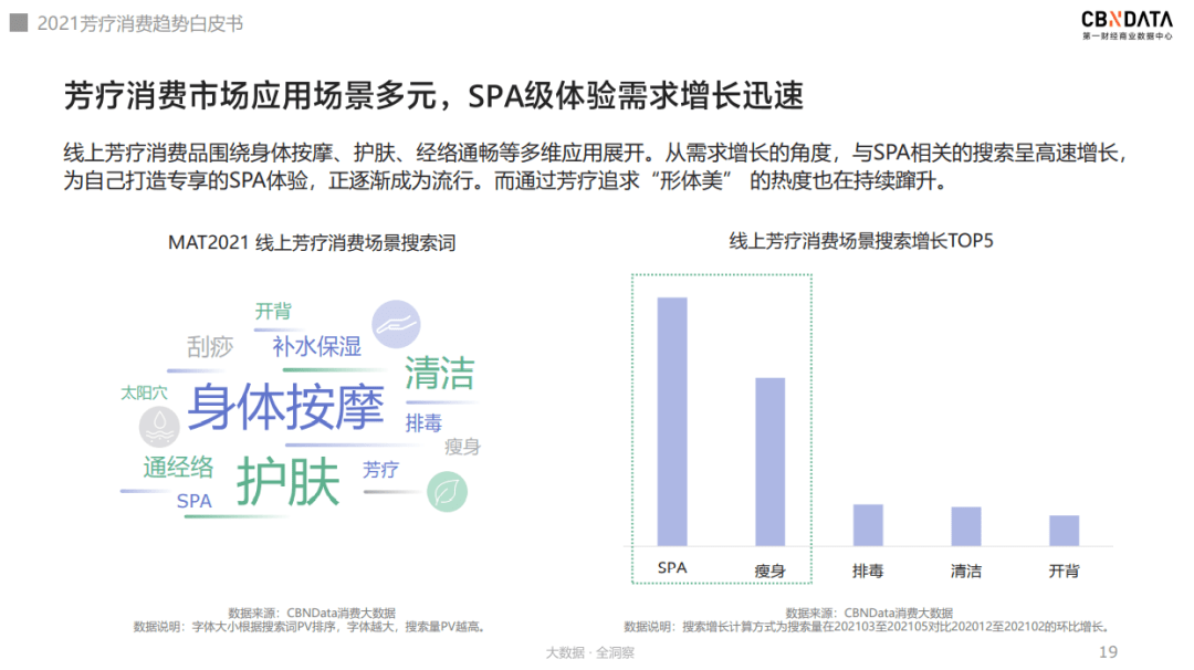 趋势|芳疗市场中护肤品渗透率最高，养肤修护为核心诉求 |CBNData报告