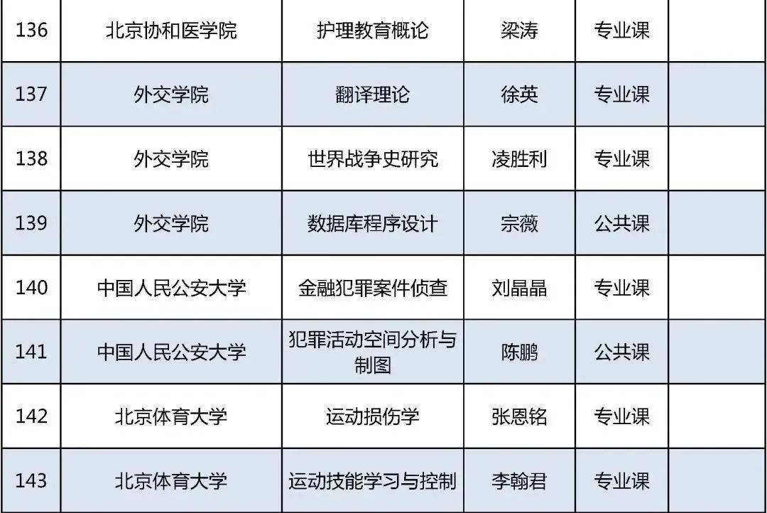 老太|今年北京高校优质本科课程名单发布，229门课入选