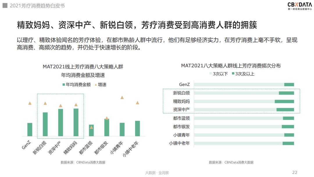 趋势|芳疗市场中护肤品渗透率最高，养肤修护为核心诉求 |CBNData报告