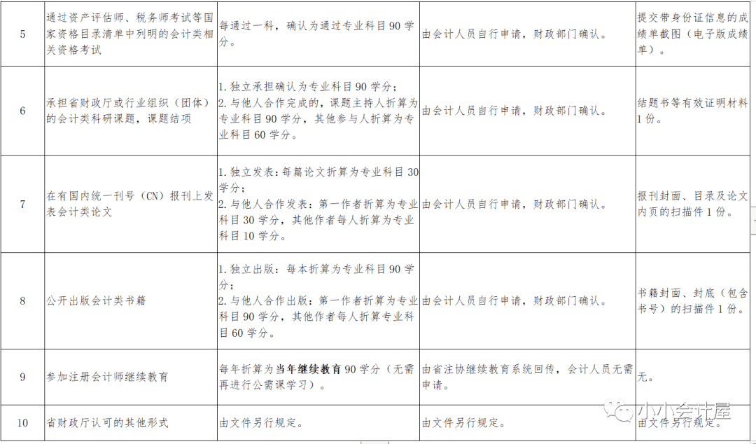 广东省会计信息平台官网_广东省会计信息平台_广东省会计管理信息系统