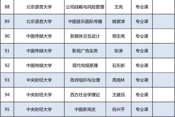 证书|今年北京高校优质本科课程名单发布，229门课入选