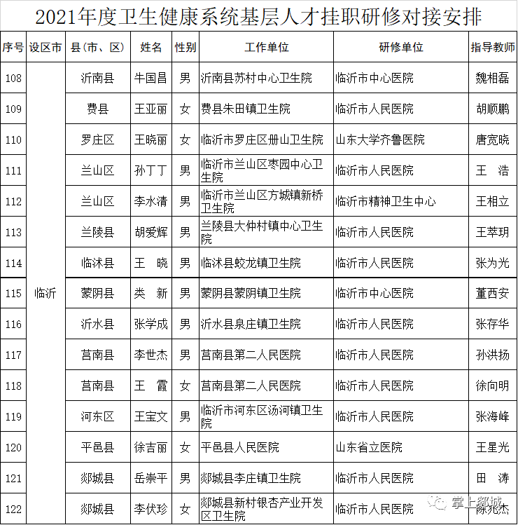 郯城县人口多少_接种点公布 临沂人 走, 一起苗苗苗苗苗