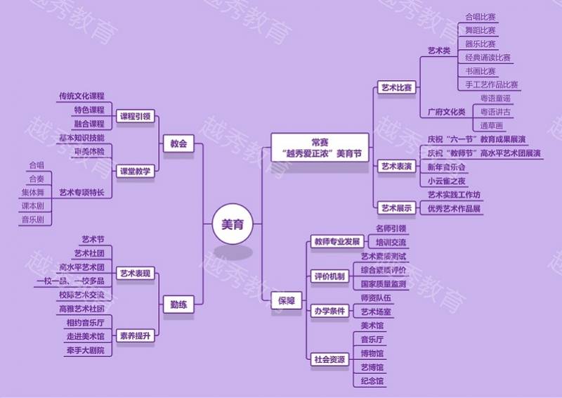 越秀区|助力“双减”，广州越秀区教育局发布“五育并举图谱”