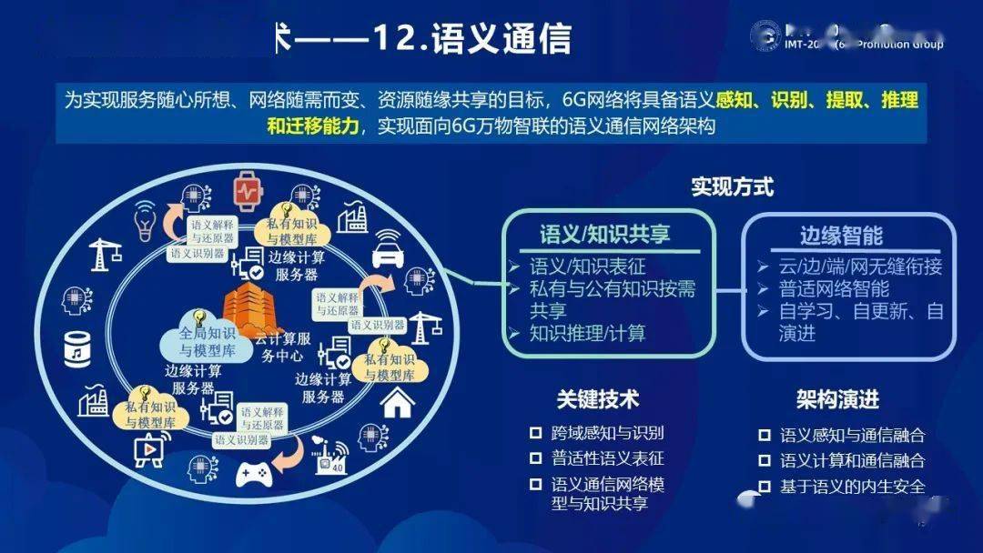 imt20306g推進組官方發佈6g白皮書書附源文件下載