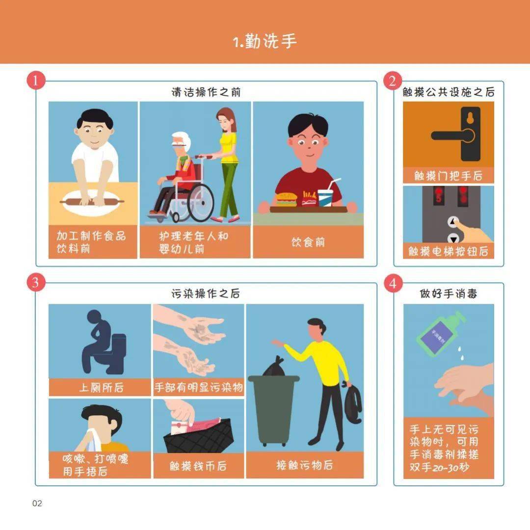 国家|收藏！最新版《新冠肺炎疫情防护指导手册》来啦