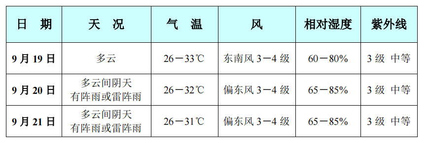 福彩3d第73期字谜总汇 中秋假期 三亚天气 景区优惠等信息来啦 恩杰资讯网