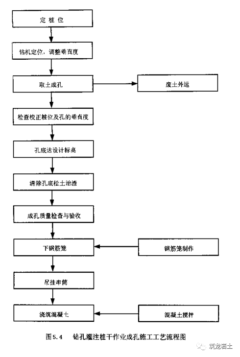 常见的8类基坑支护类型,这一篇讲清楚了!_施工