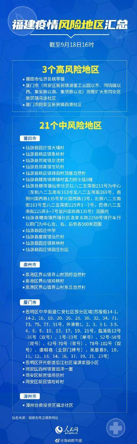 福建|福建疫情中高风险地区都在这了