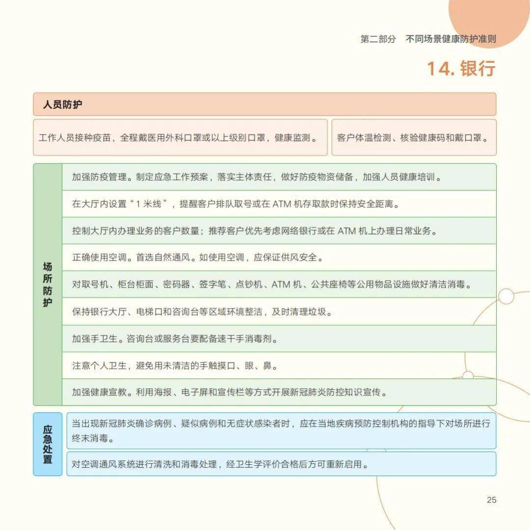 国家|收藏！最新版《新冠肺炎疫情防护指导手册》来啦