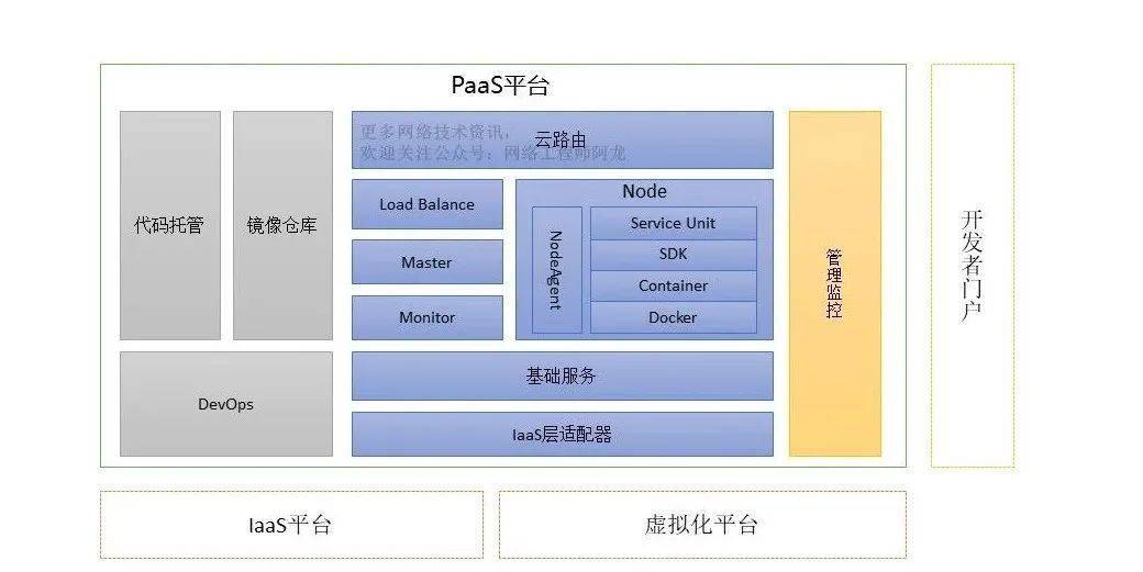 15张图带你了解私有云paas平台架构设计