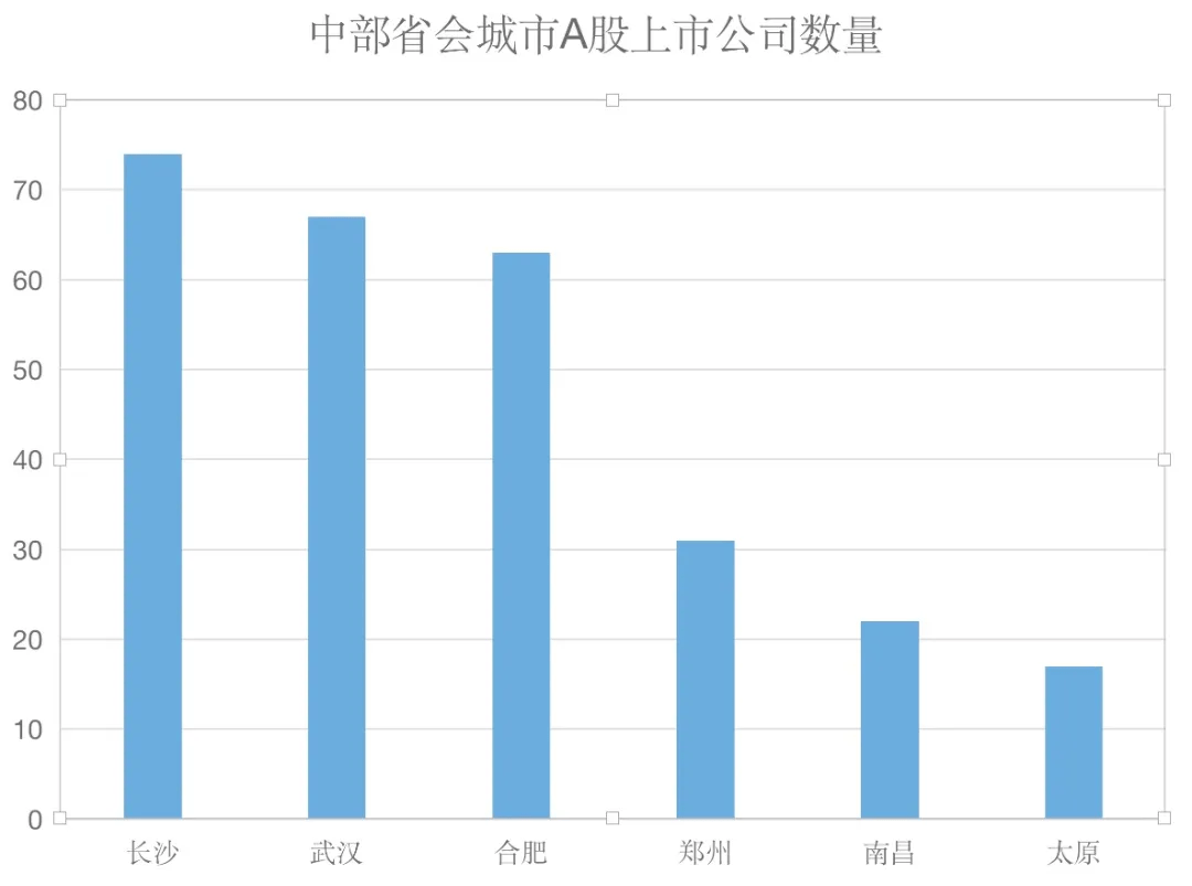 长沙gdp和浙江哪个好_安徽合肥与湖南长沙的2019年前三季度GDP来看,谁成绩更好(3)