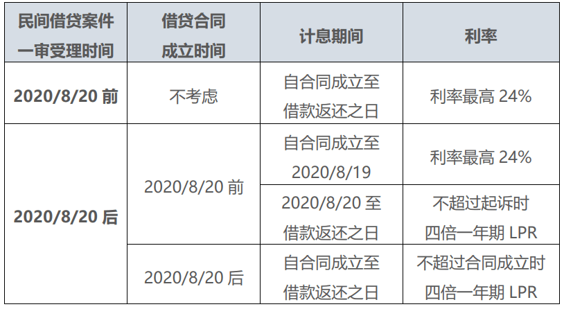 贷款利息计入gdp原因_樱花秒速五厘米