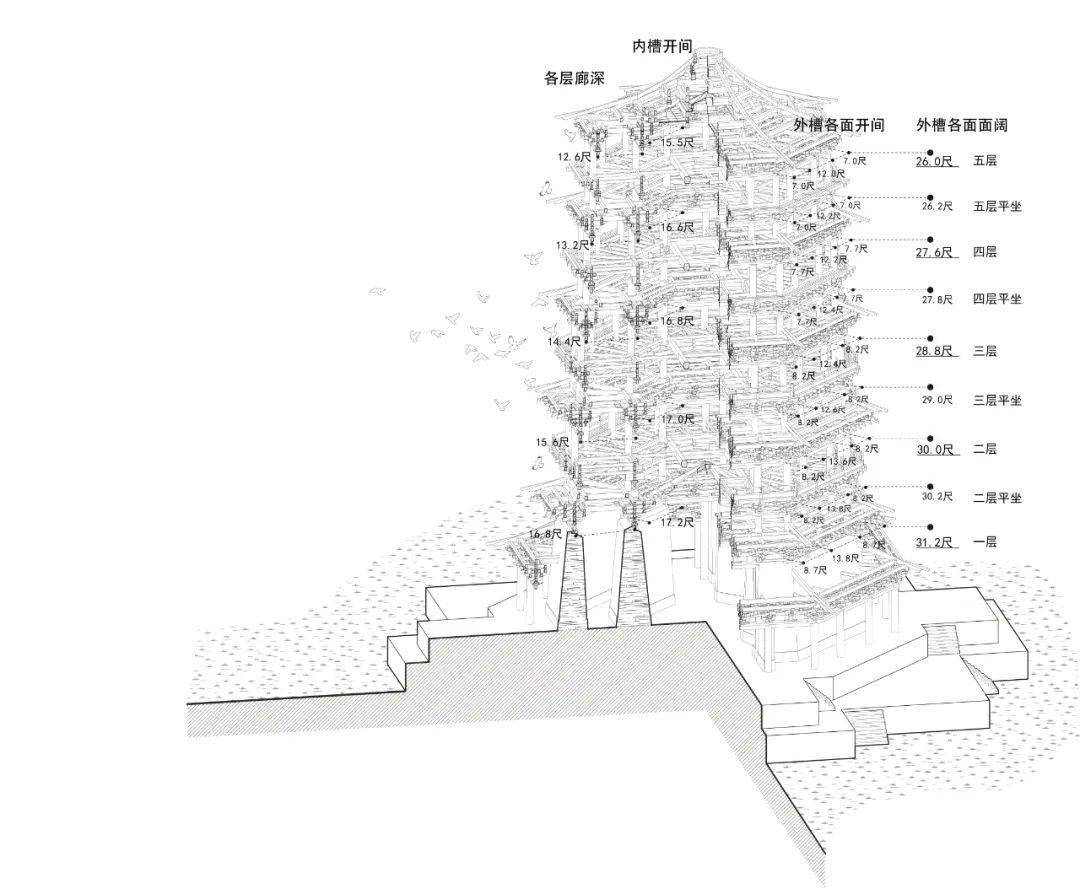 图15 应县木塔主体木结构设计示意图应县木塔所用营造尺长约为306