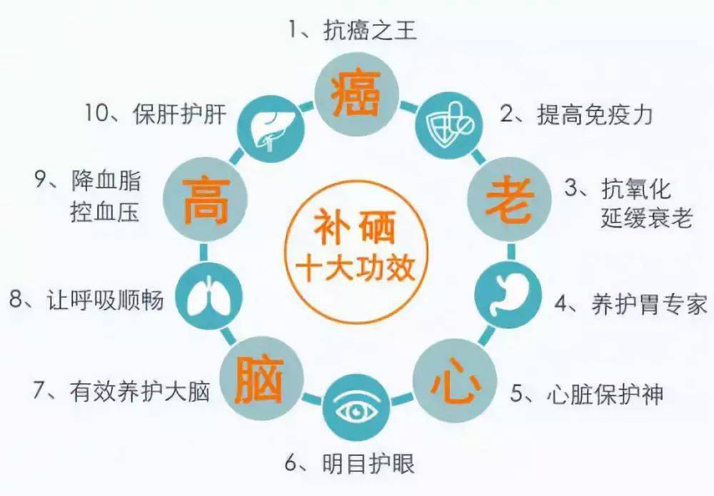 【硒科普】揭秘"补硒":科学补硒,健康生活!