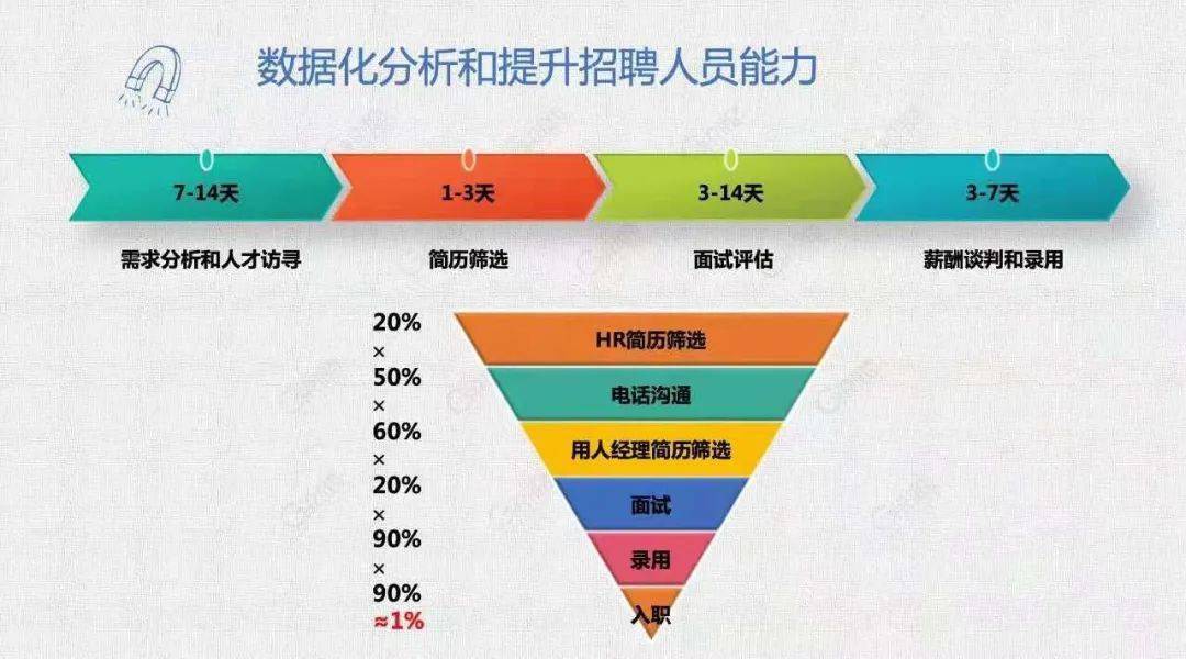 诊断招聘_柏荣诊断招聘简章(3)